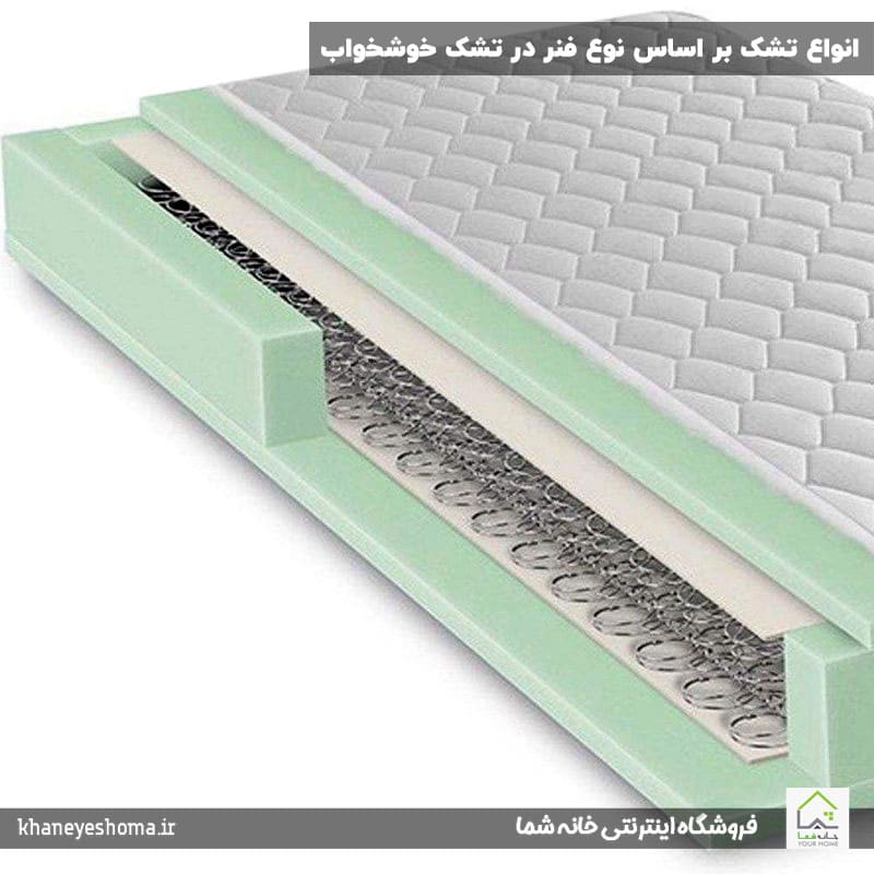 انواع تشک بر اساس نوع فنر در تشک خوشخواب